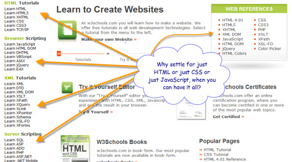 Screenshot of W3Schools page showing many of the topics