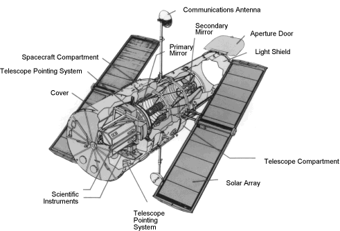 hubble