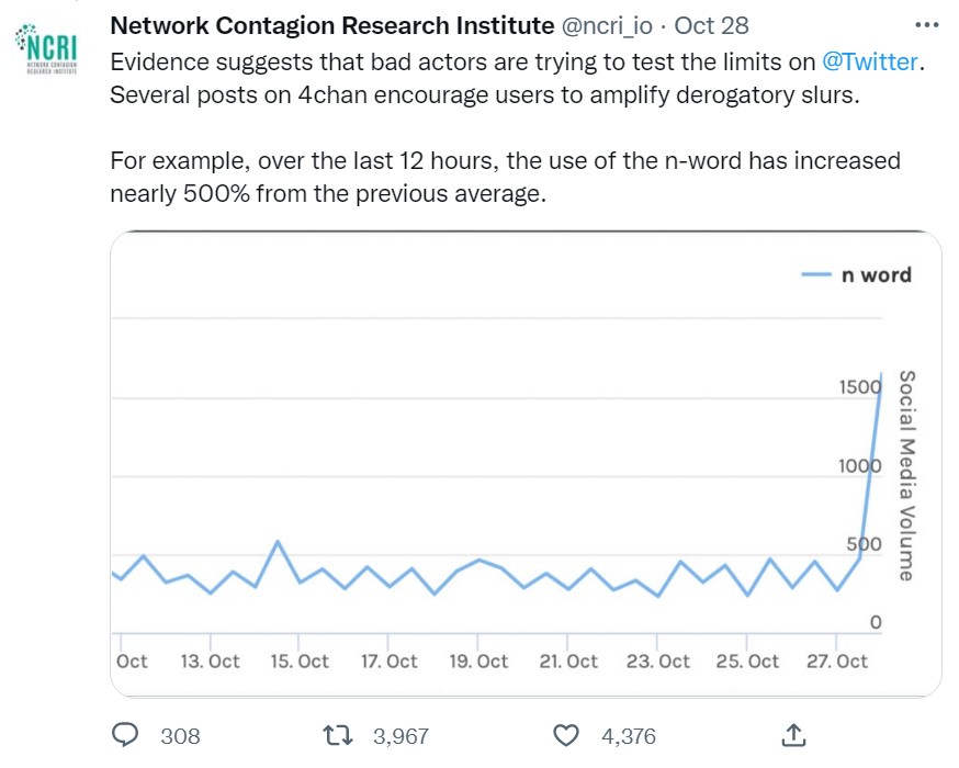 tweet about increase