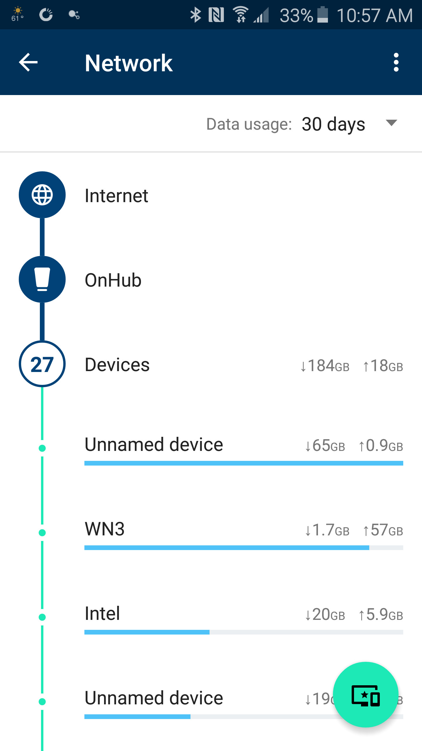 screen shot of OnHub device bandwidth page