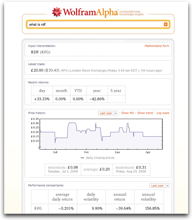 results asking Wolfram Alpha what is rdf
